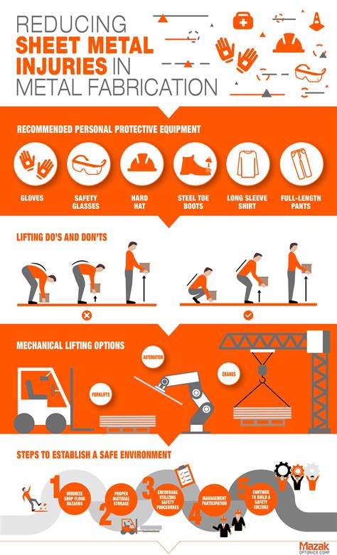 metal fabrication dangers|sheet metal fabrication safety.